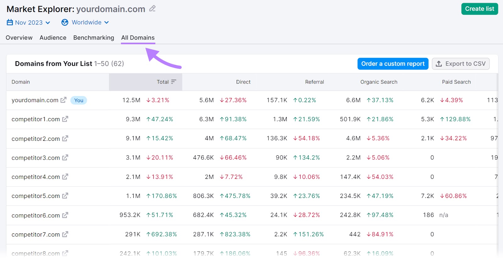 "All Domains" tab in Market Explorer