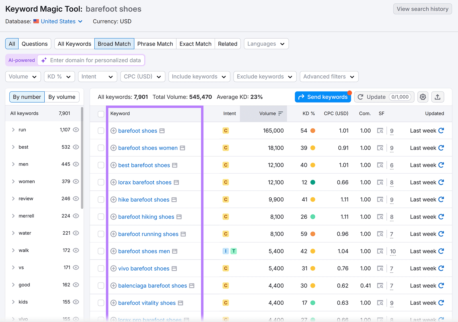 Keyword Magic Tool broad match keywords table with Keyword column highlighted