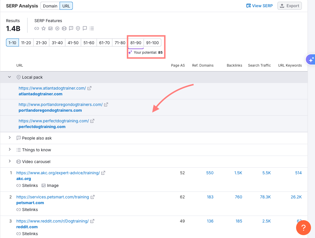 SERP analysis in Semrush