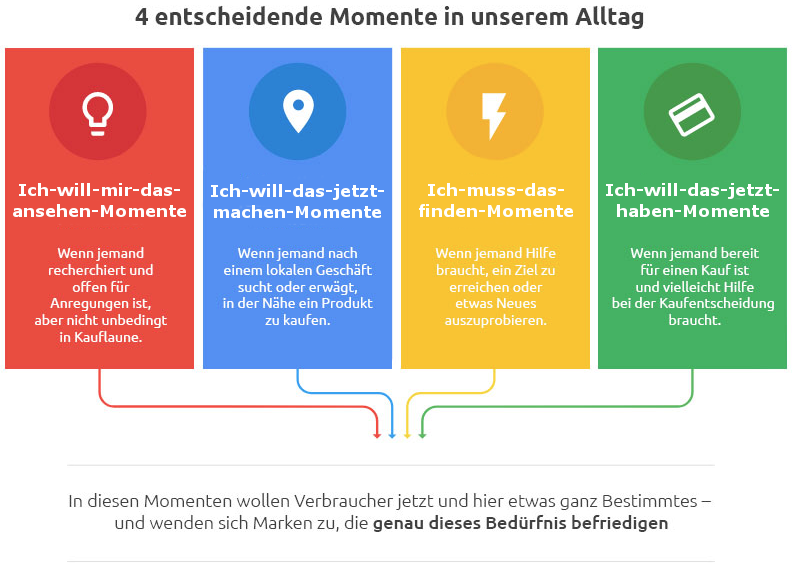 Momente der Entscheidung