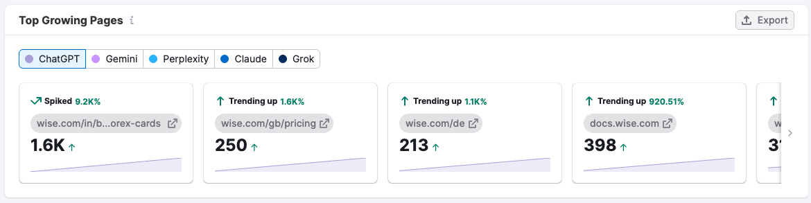 Top Growing Pages overview in AI Traffic report