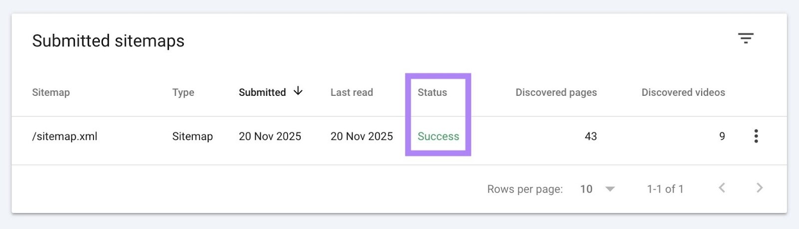 Submitted sitemaps on Google Search Console with "Success" in the "Status" column highlighted.