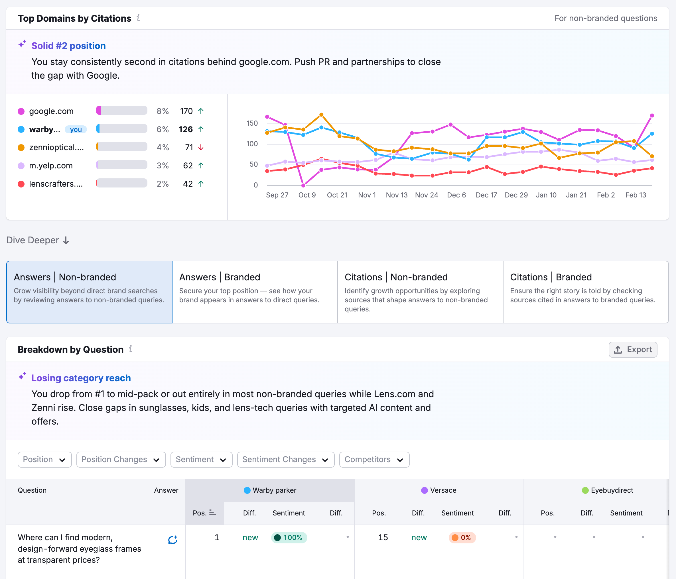 Getting Started with the AI Visibility Toolkit image 8