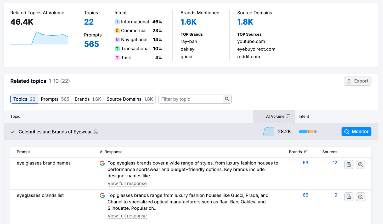 Getting Started with the AI Visibility Toolkit image 4