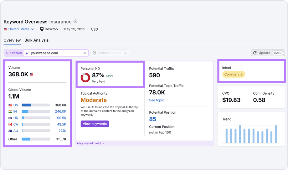 Get In-Depth Metrics for Any Keyword